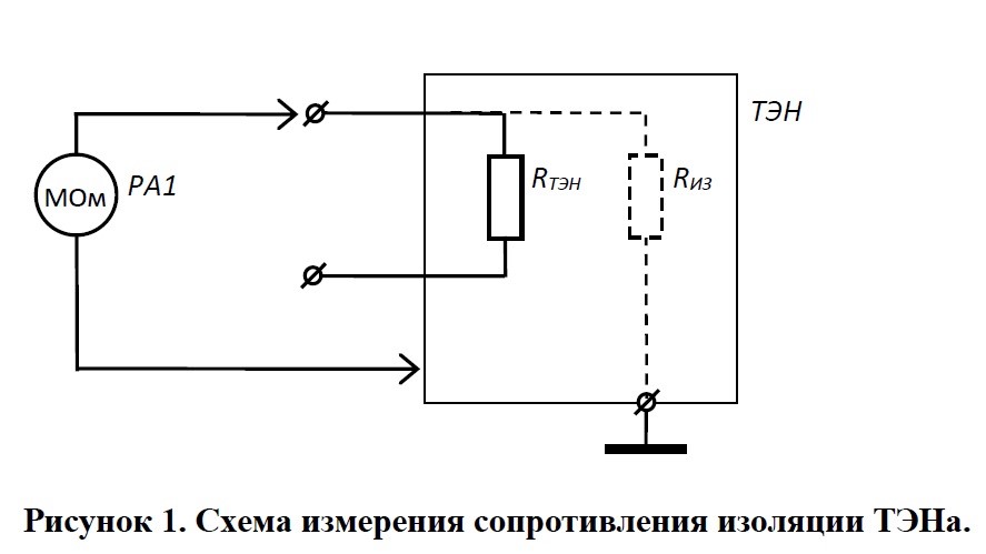 Методика выполнения измерений сопротивления изоляции на лифтах